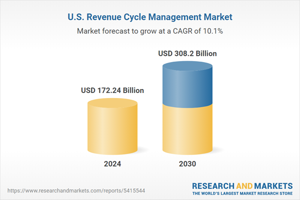 U.S. Revenue Cycle Management (Integrated, Standalone) Market Trends Analysis Report 2025-2030 | Digital Transformation, Strategic Collaborations, and Regulatory Shifts Drive Growth